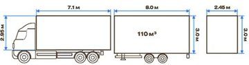 razmeri_trucks110