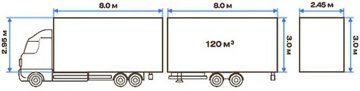razmeri_trucks120